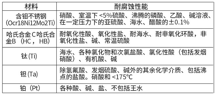 供水流量計(jì)電*材料選型表