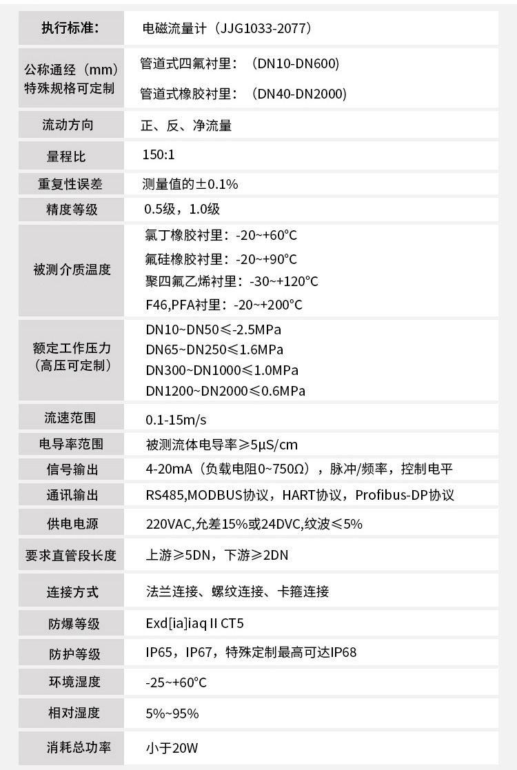 大口徑電磁流量計技術(shù)參數(shù)對照表