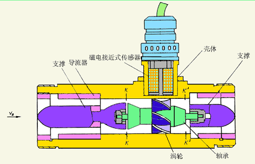 定量控制渦輪流量計(jì)產(chǎn)品結(jié)構(gòu)圖