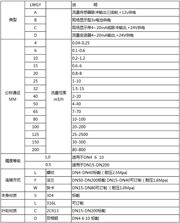 定量控制渦輪流量計(jì)規(guī)格型號(hào)對(duì)照表