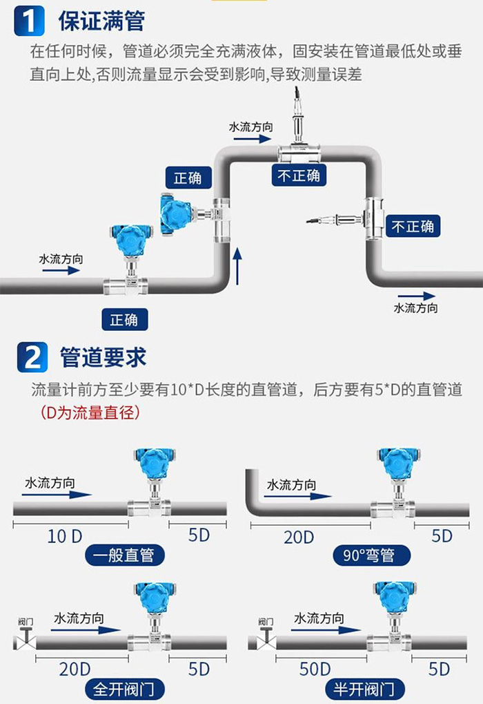 定量控制渦輪流量計(jì)傳感器安裝圖