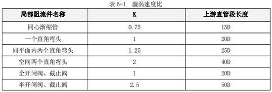 定量控制渦輪流量計(jì)直管道對(duì)照表
