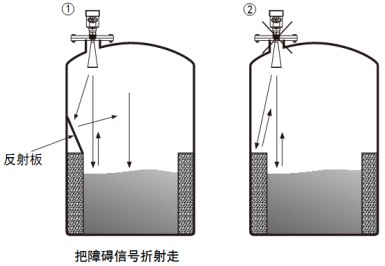 雷達(dá)液位變送器儲罐正確錯(cuò)誤安裝對比圖