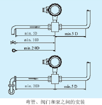 供水流量計(jì)彎管、閥門(mén)和泵安裝位置圖