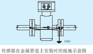 供水流量計(jì)傳感器在金屬管道上接地示意圖