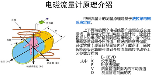 dn150污水流量計(jì)工作原理圖