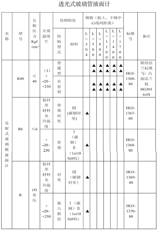 透光式小流量液體流量計參數(shù)表