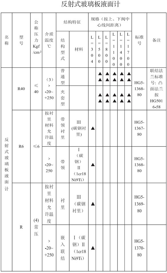 反光式小流量液體流量計參數(shù)表