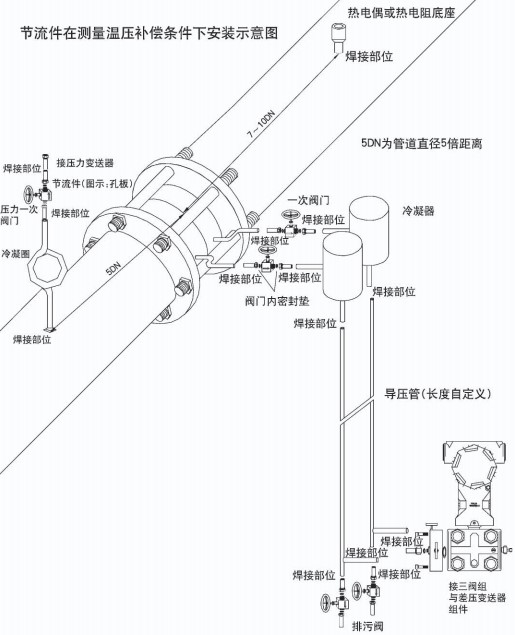 管道差壓流量計節(jié)流件在溫壓補(bǔ)償安裝示意圖